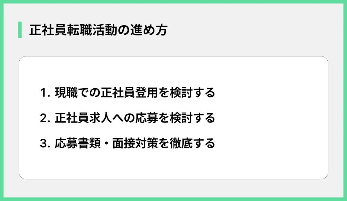 正社員転職活動の進め方