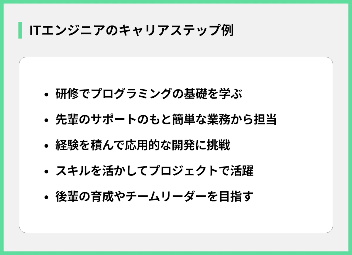 ITエンジニアのキャリアステップ例