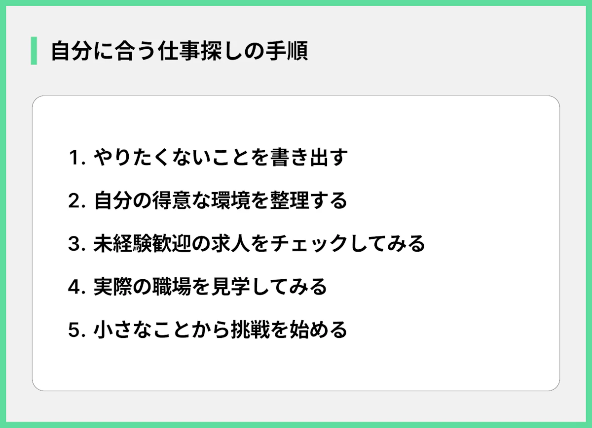 自分に合う仕事探しの手順