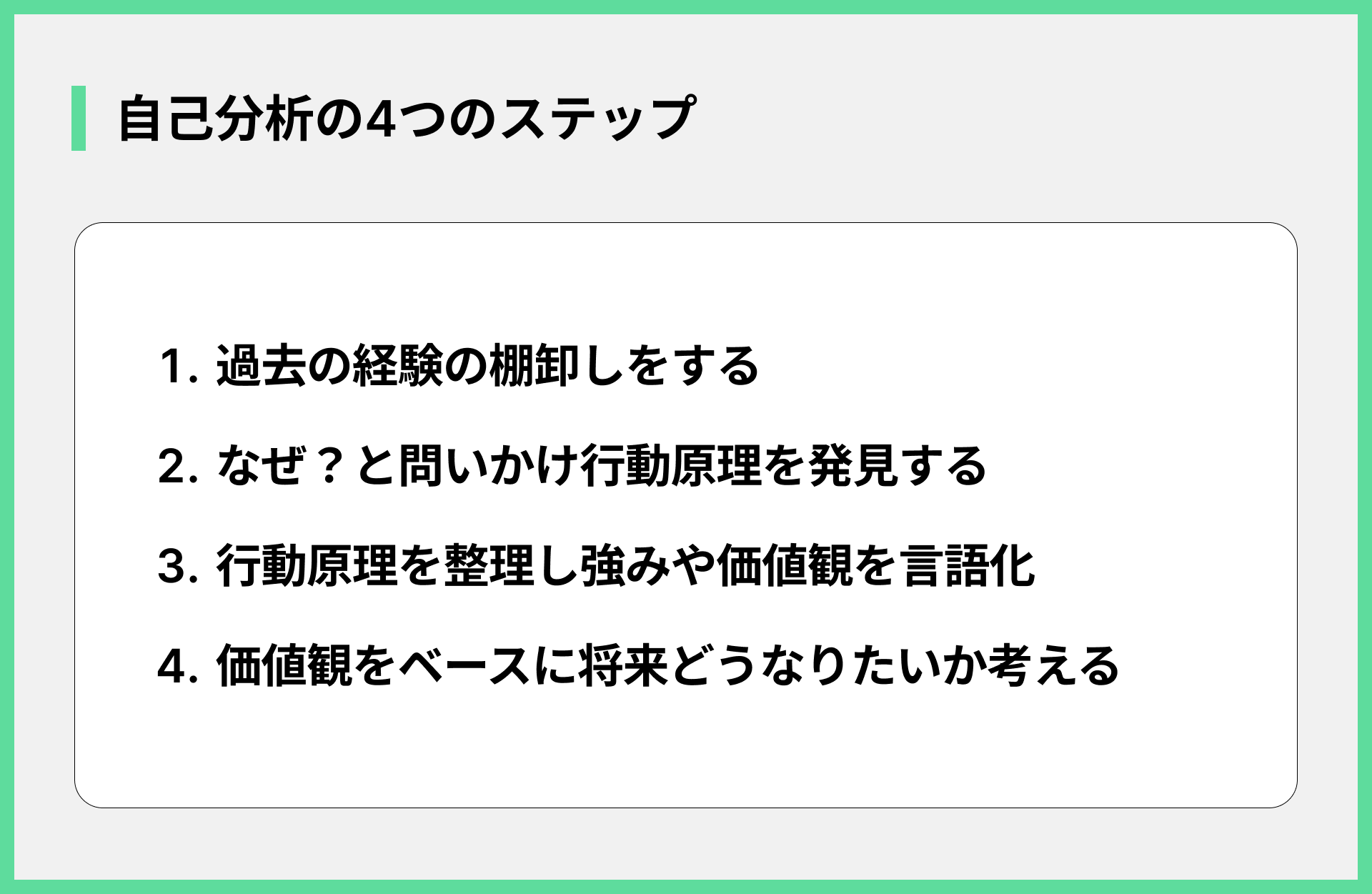 自己分析の4つのステップ