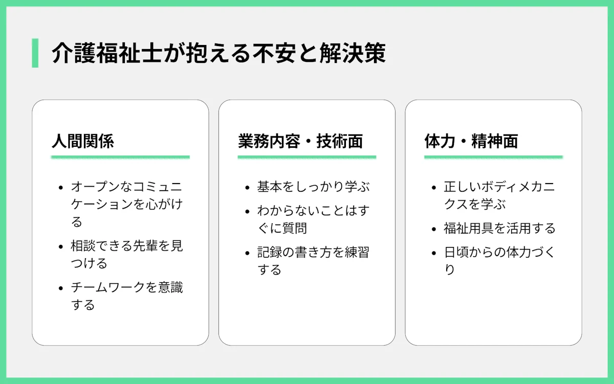 介護福祉士が抱える不安と解決策
