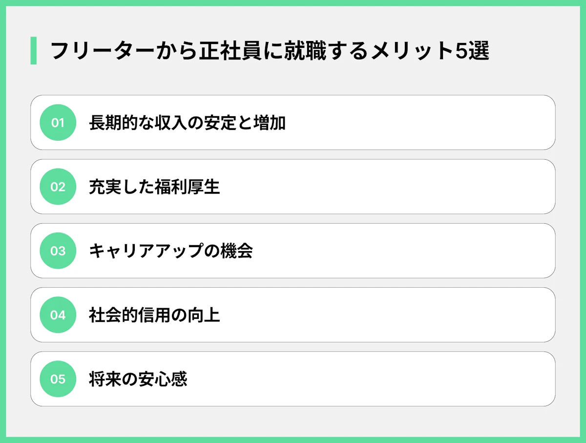 フリーターから正社員に就職するメリット5選