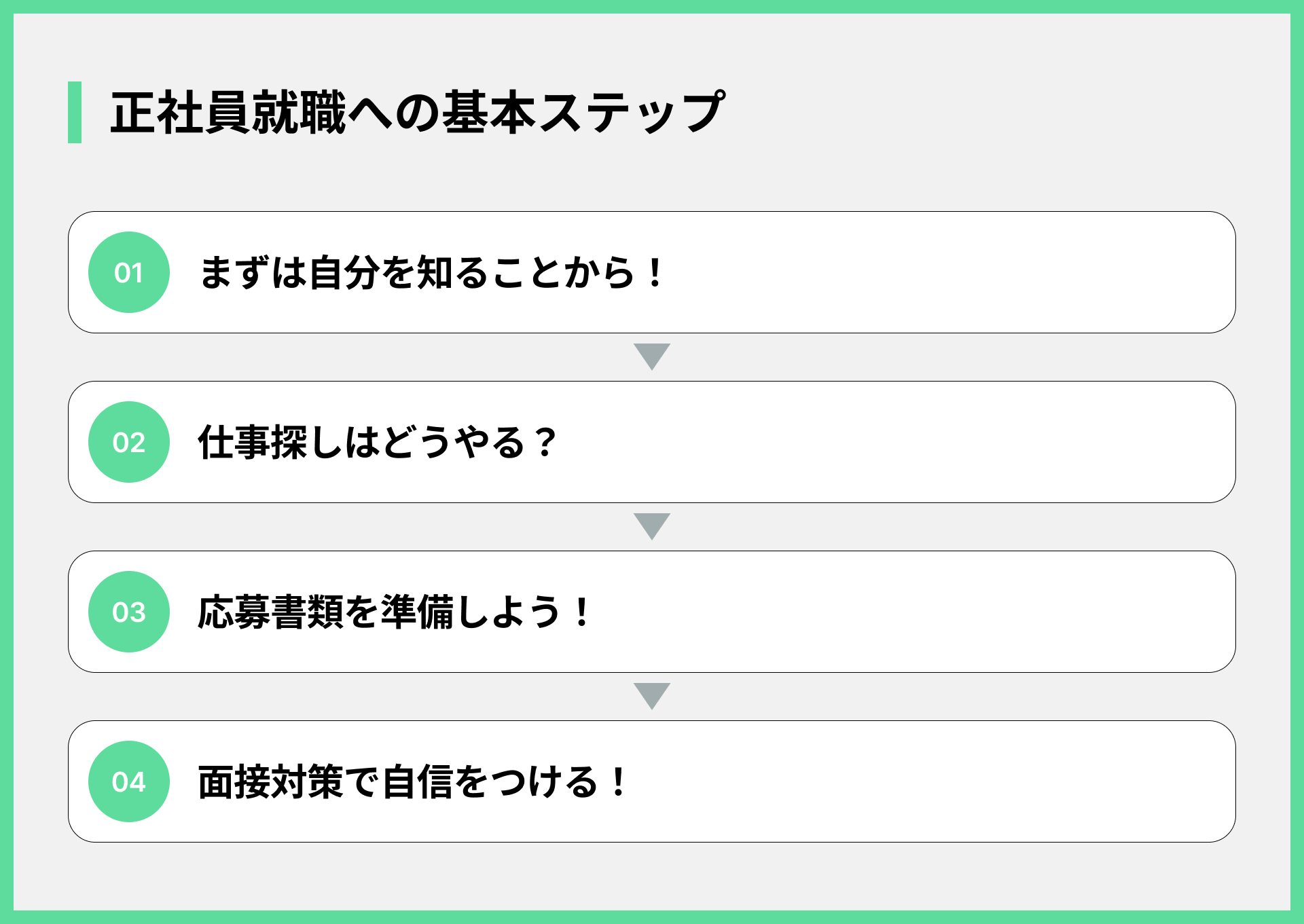 正社員就職への基本ステップ
