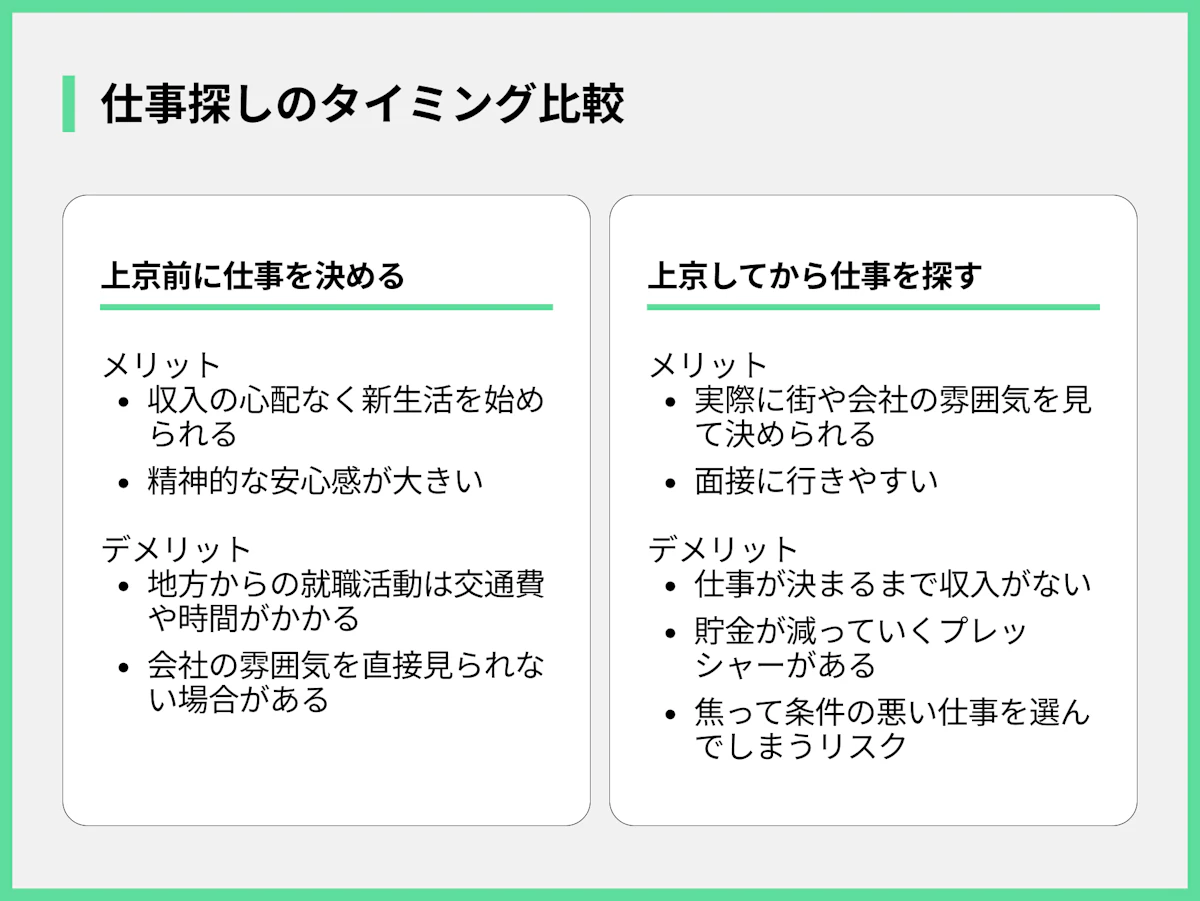 仕事探しのタイミング比較