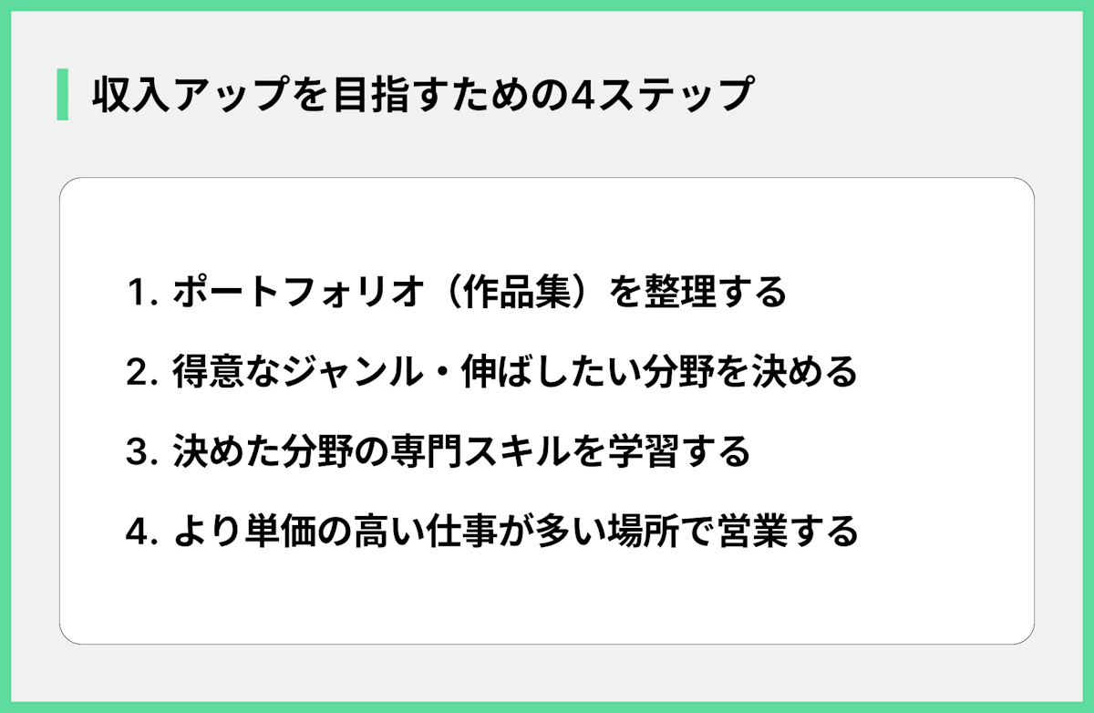 収入アップを目指すための4ステップ