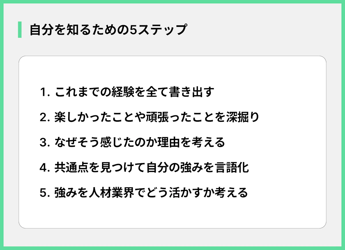 自分を知るための5ステップ