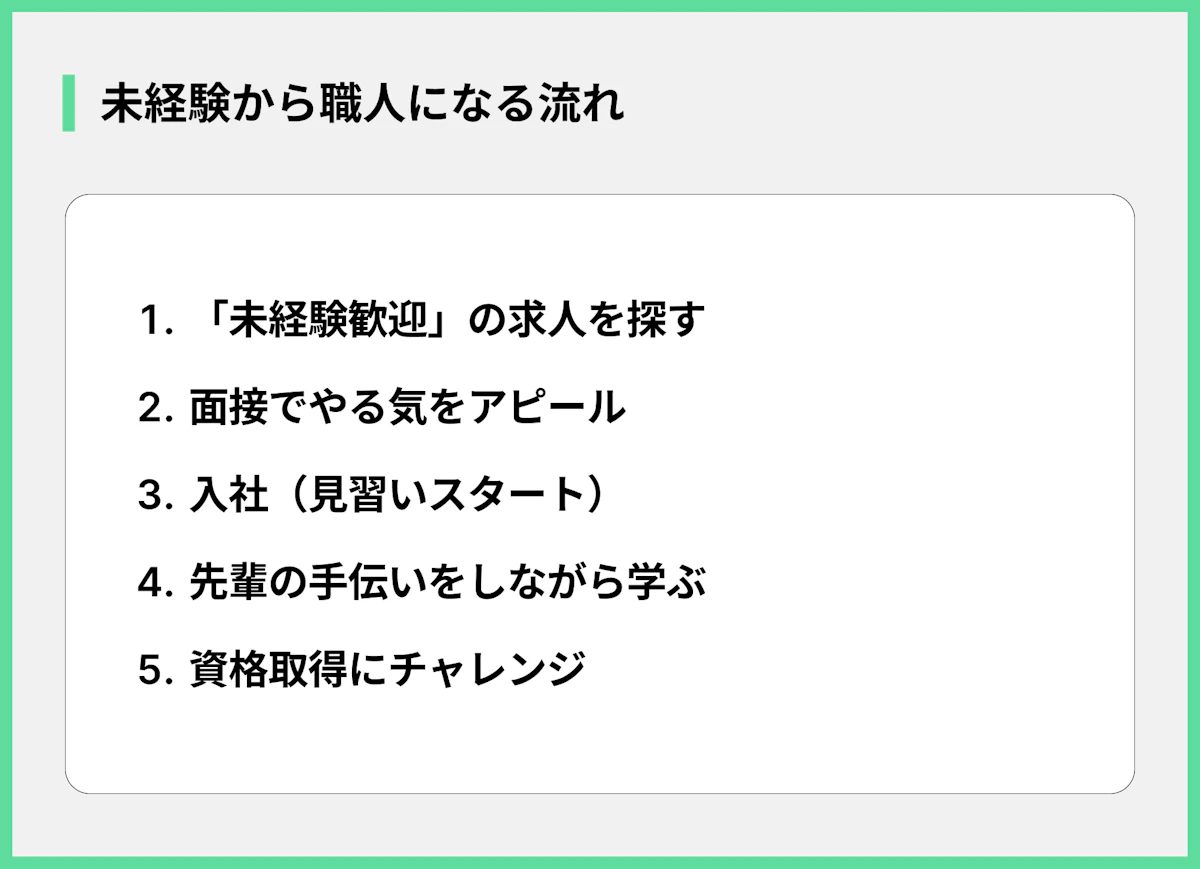 未経験から職人になる流れ