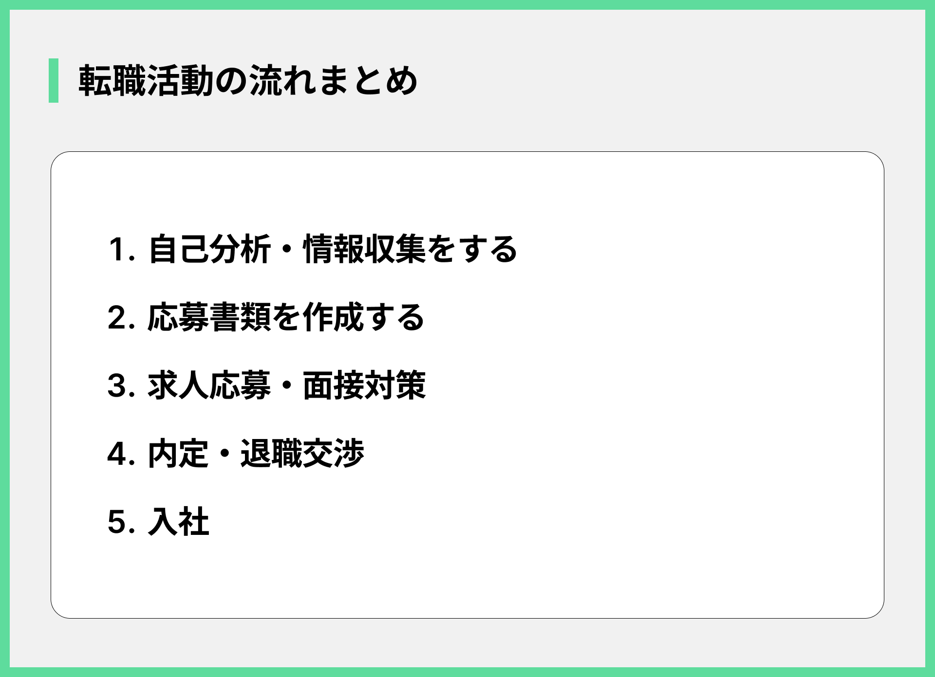 転職活動の流れまとめ