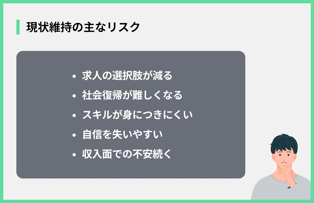 現状維持の主なリスク