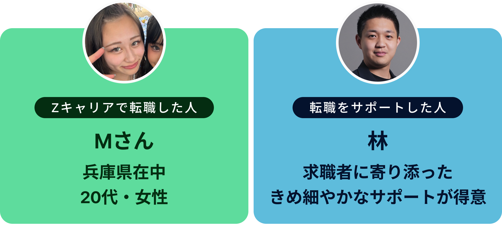 インタビュイーと支援したCAの概要