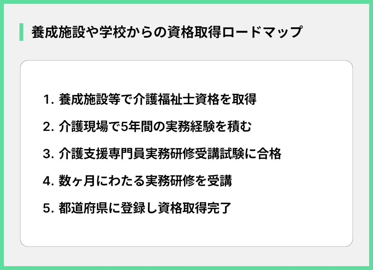 養成施設や学校からの資格取得ロードマップ