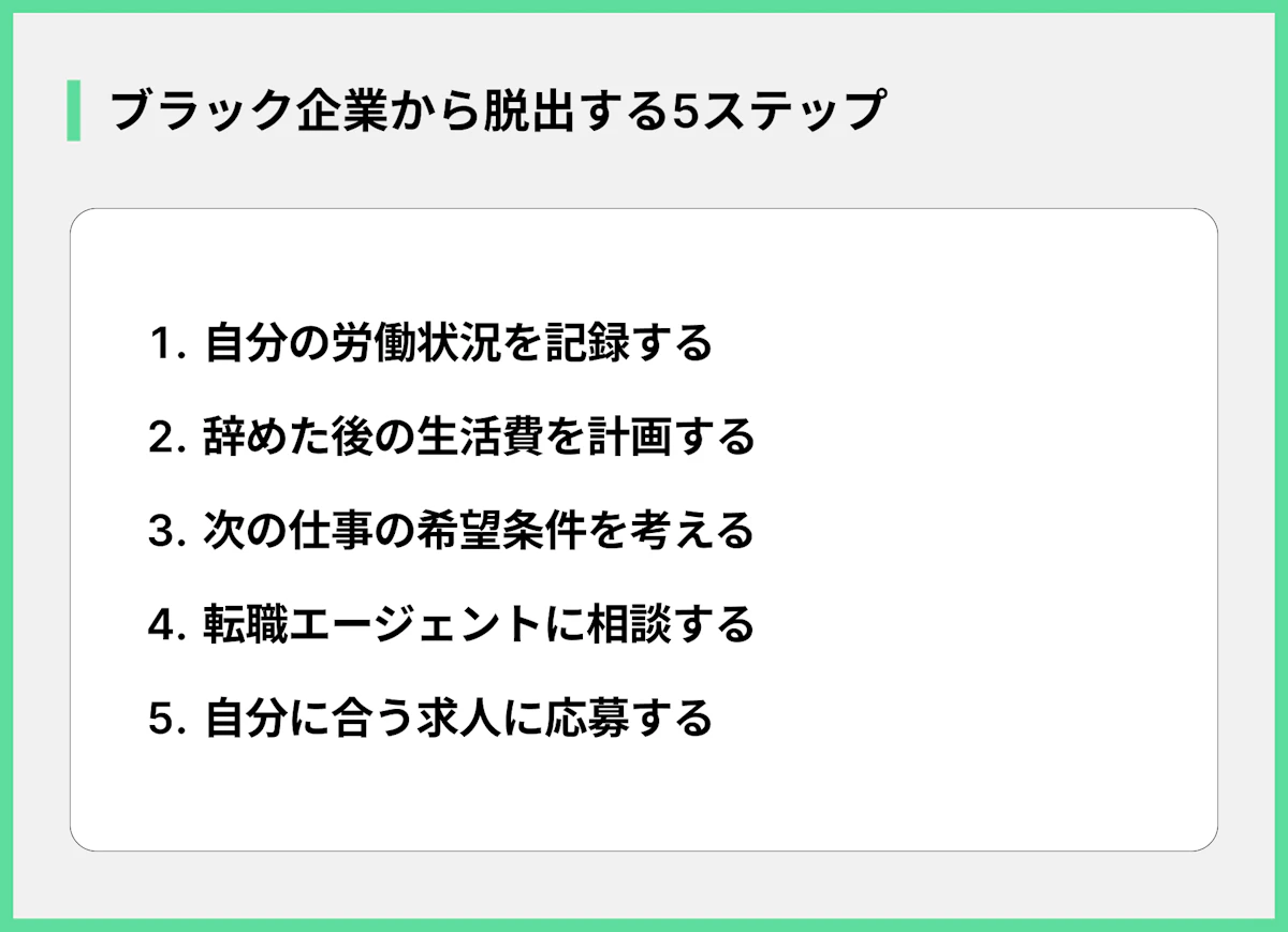 ブラック企業から脱出する5ステップ