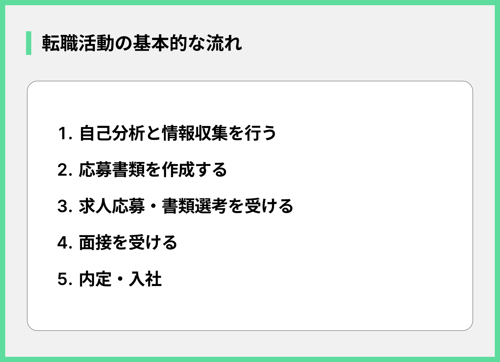 転職活動の基本的な流れ