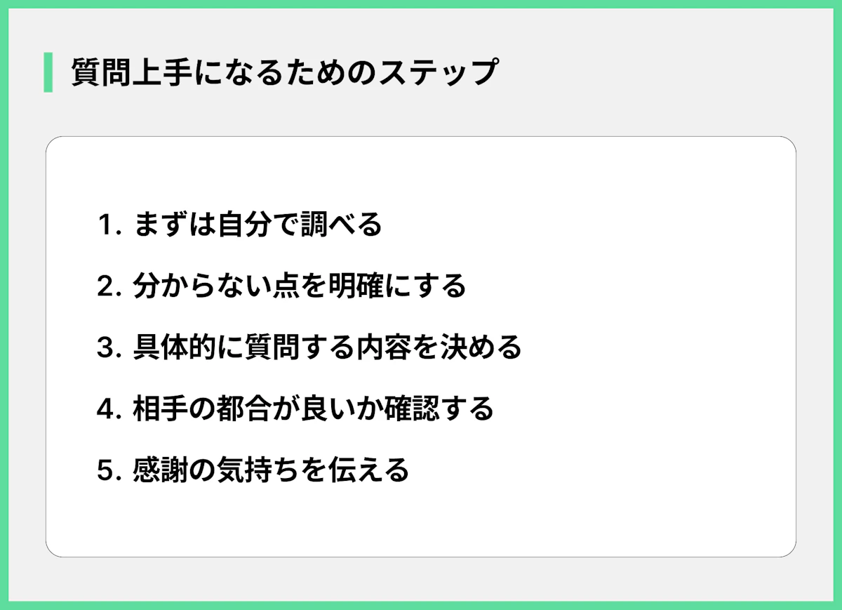 質問上手になるためのステップ