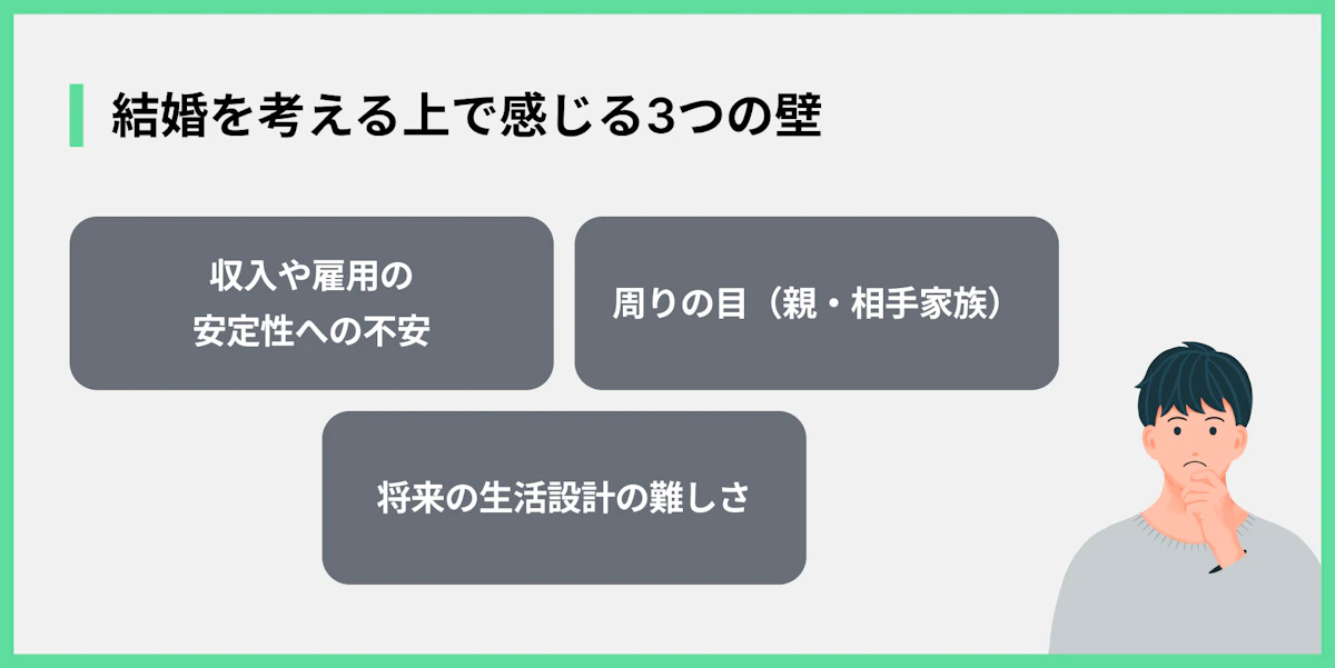 結婚を考える上で感じる3つの壁