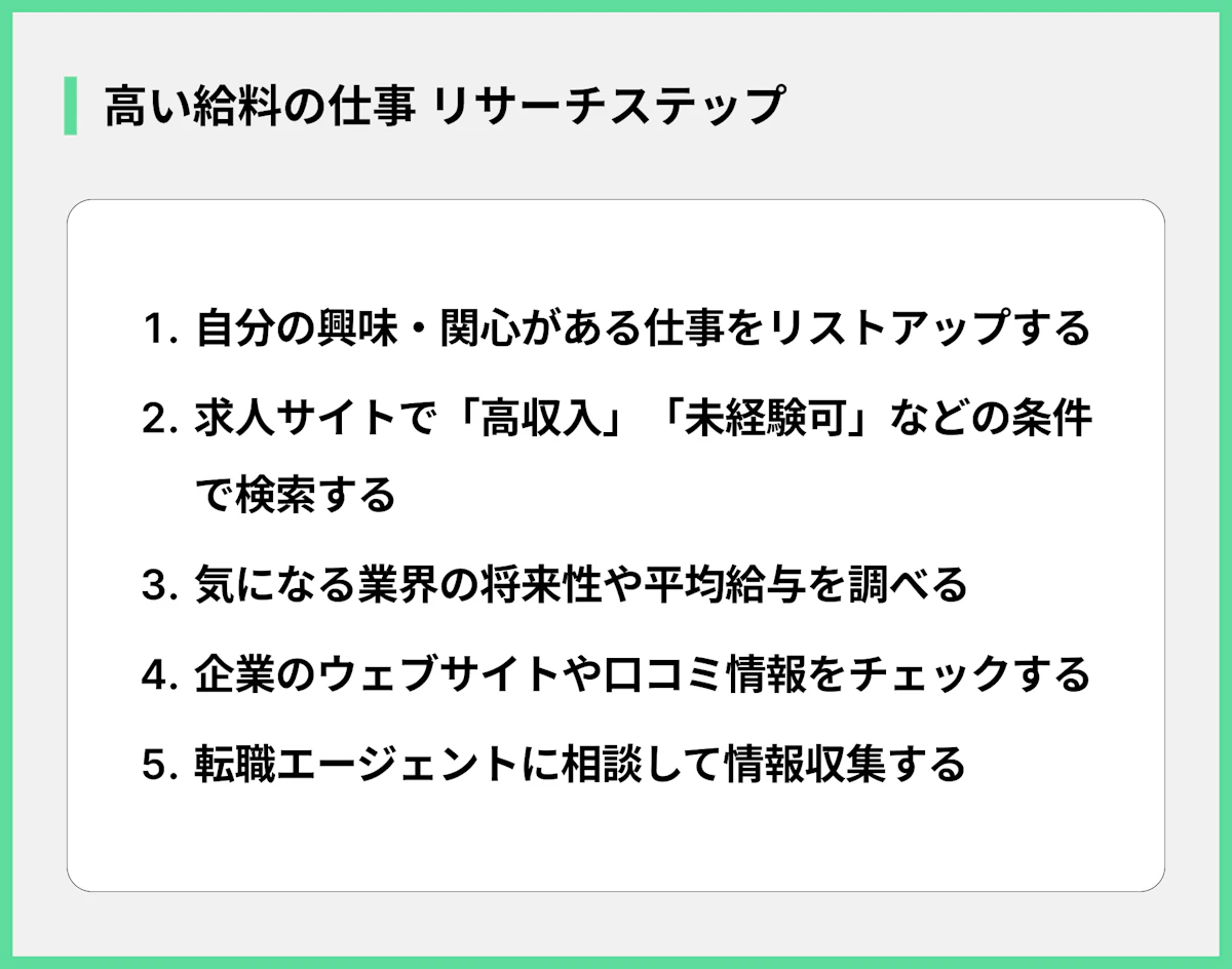 高い給料の仕事 リサーチステップ