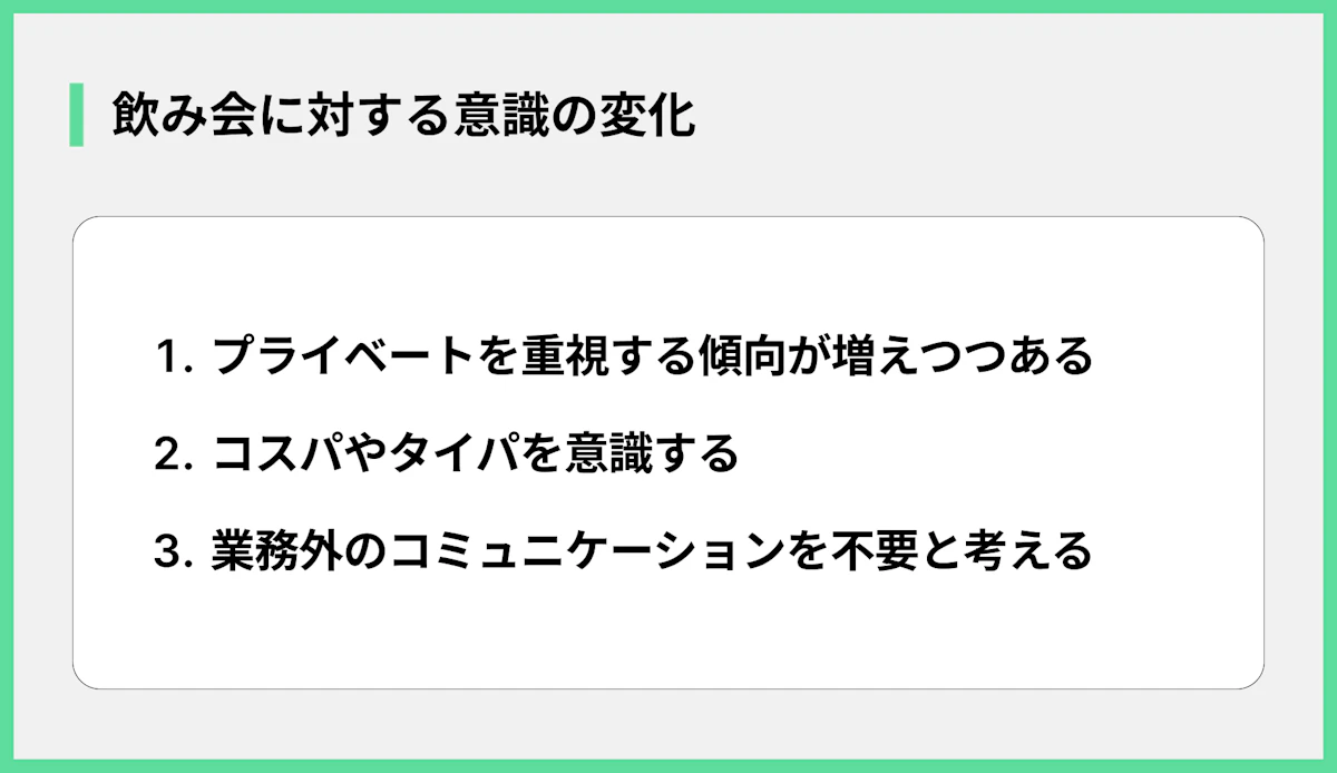 飲み会に対する意識の変化