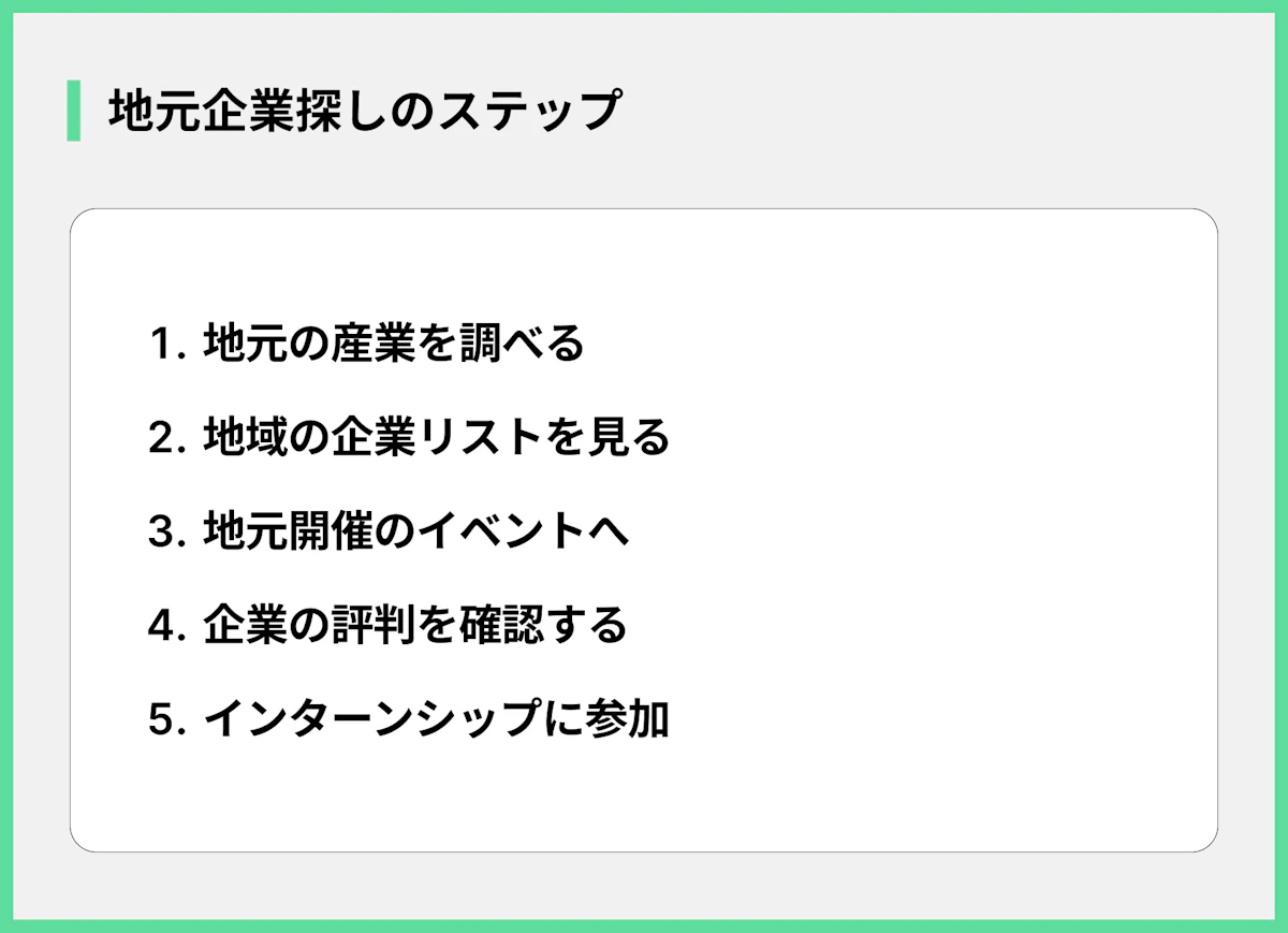 地元企業探しのステップ