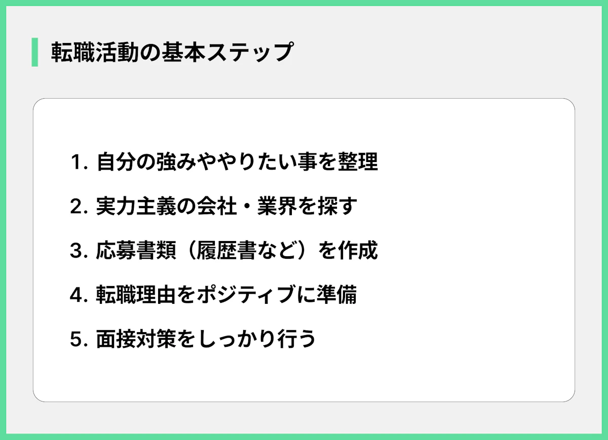 転職活動の基本ステップ