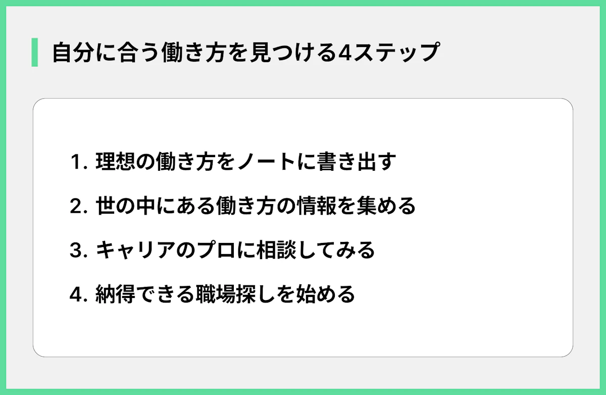 自分に合う働き方を見つける4ステップ