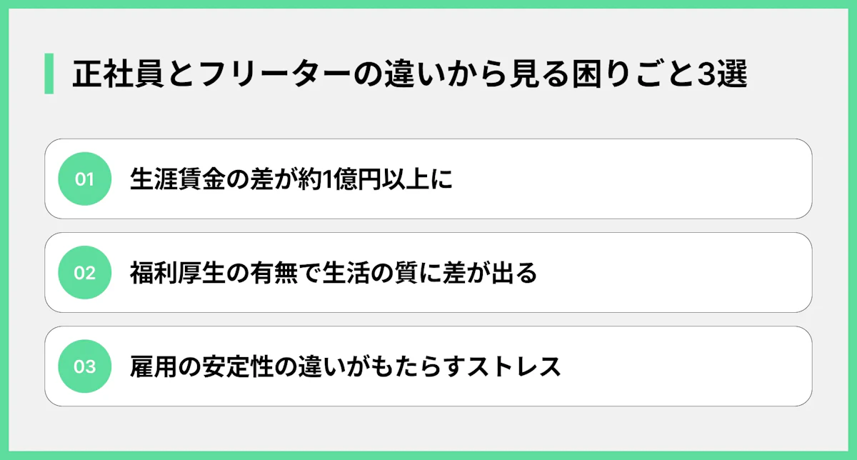 正社員とフリーターの違いから見る困りごと3選