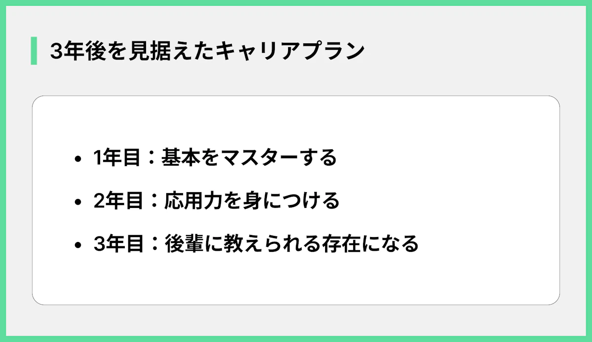 3年後を見据えたキャリアプラン