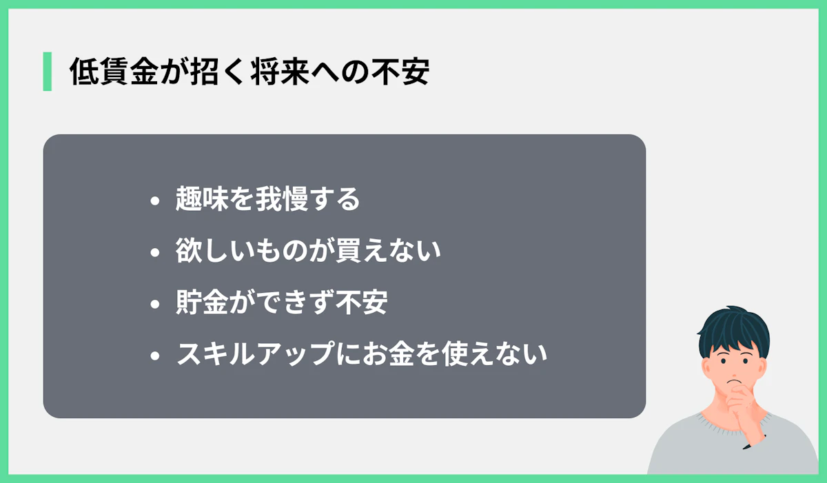 低賃金が招く将来への不安
