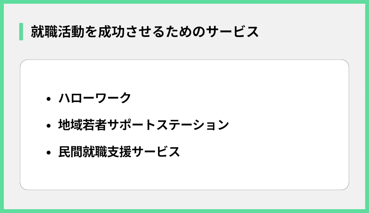 就職活動を成功させるためのサービス