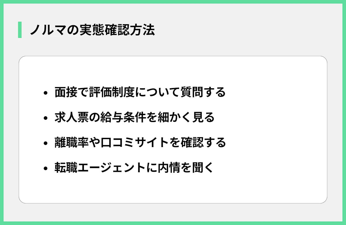 ノルマの実態確認方法