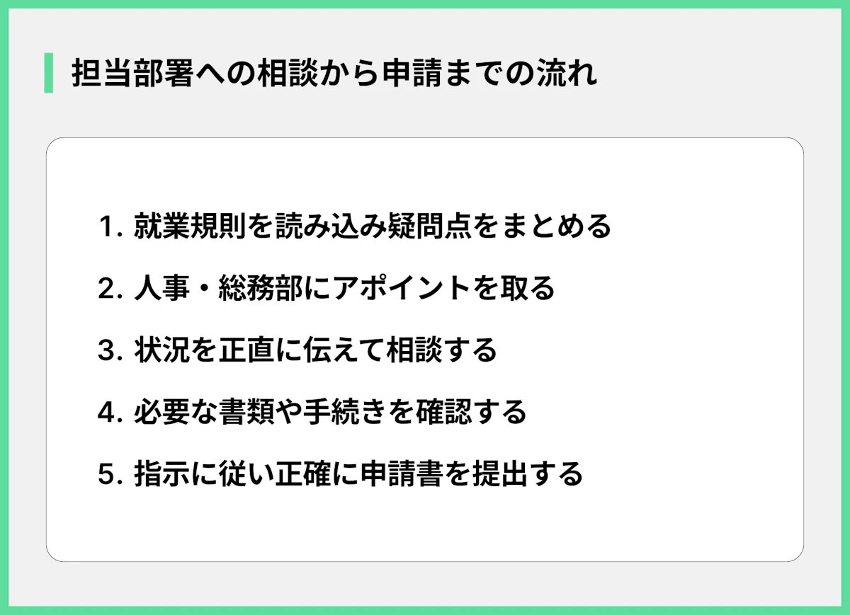担当部署への相談から申請までの流れ
