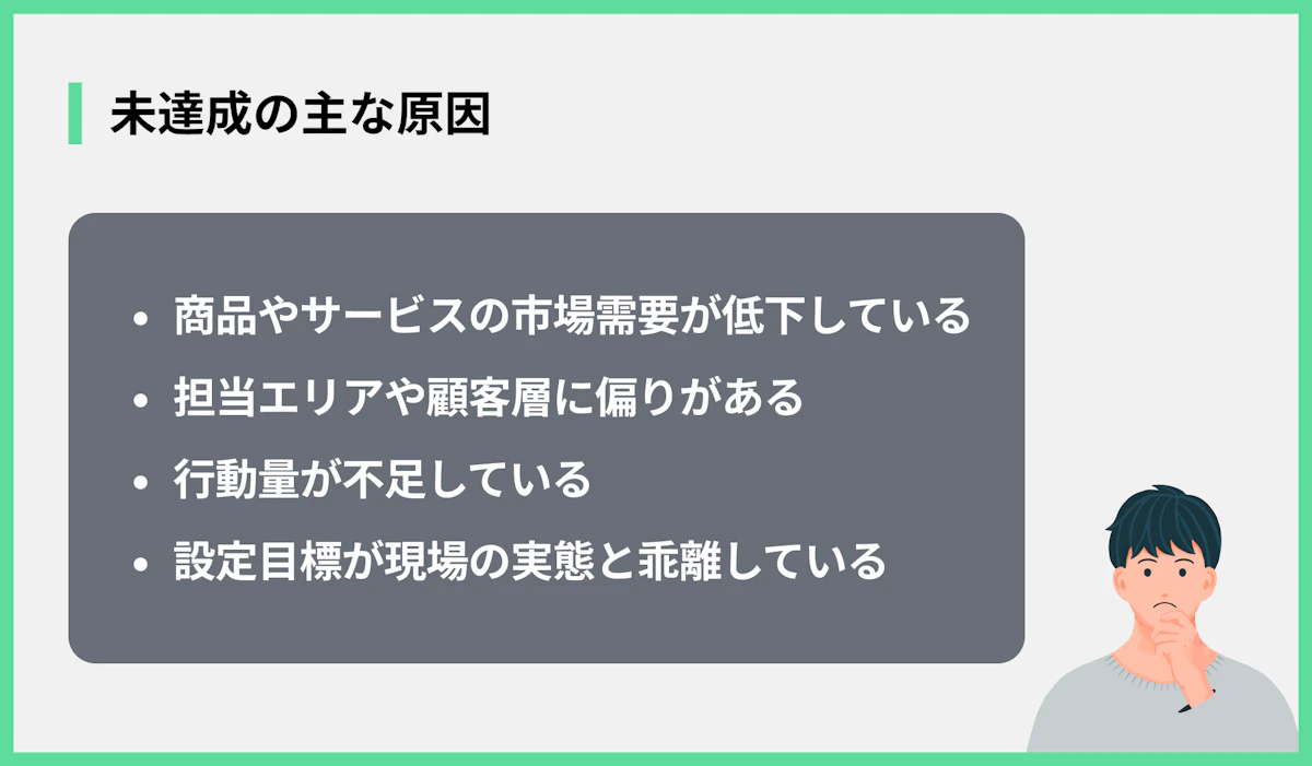 未達成の主な原因