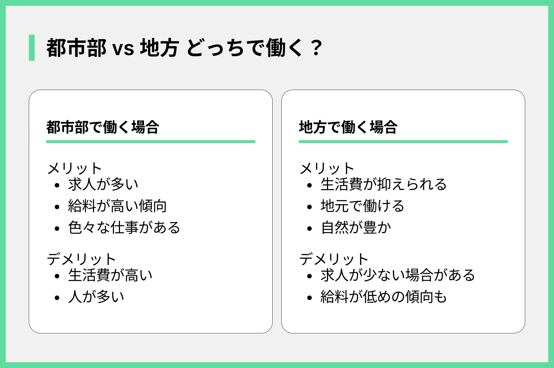 都市部 vs 地方 どっちで働く？