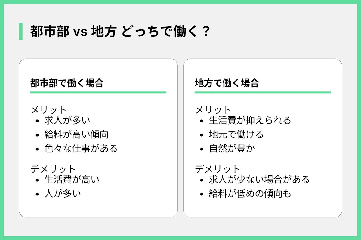 都市部 vs 地方 どっちで働く?
