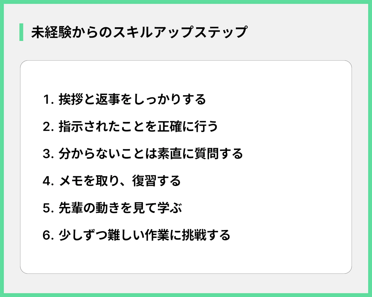 未経験からのスキルアップステップ