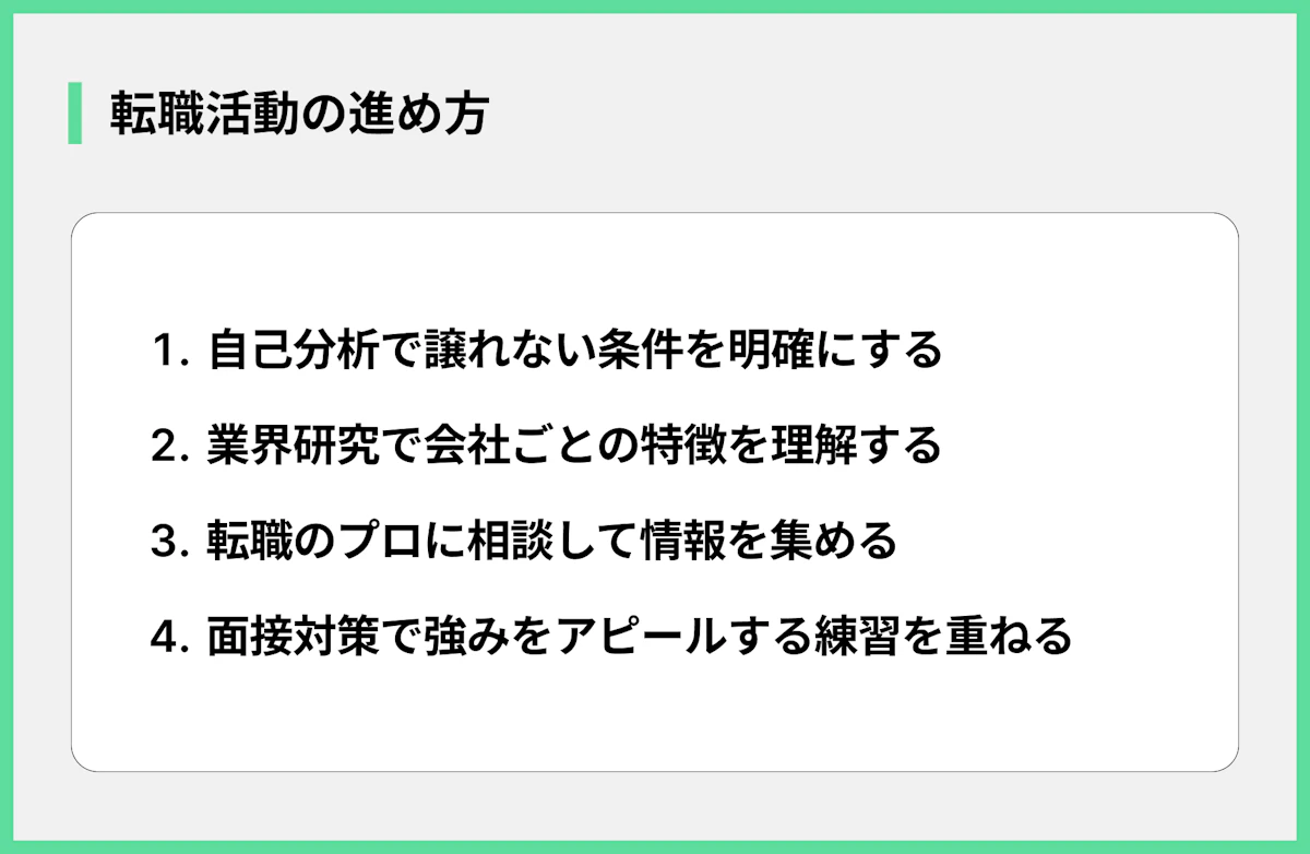 転職活動の進め方