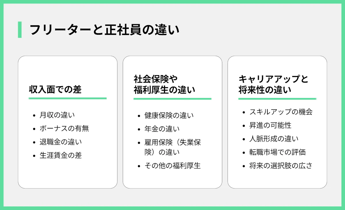 フリーターと正社員の違い