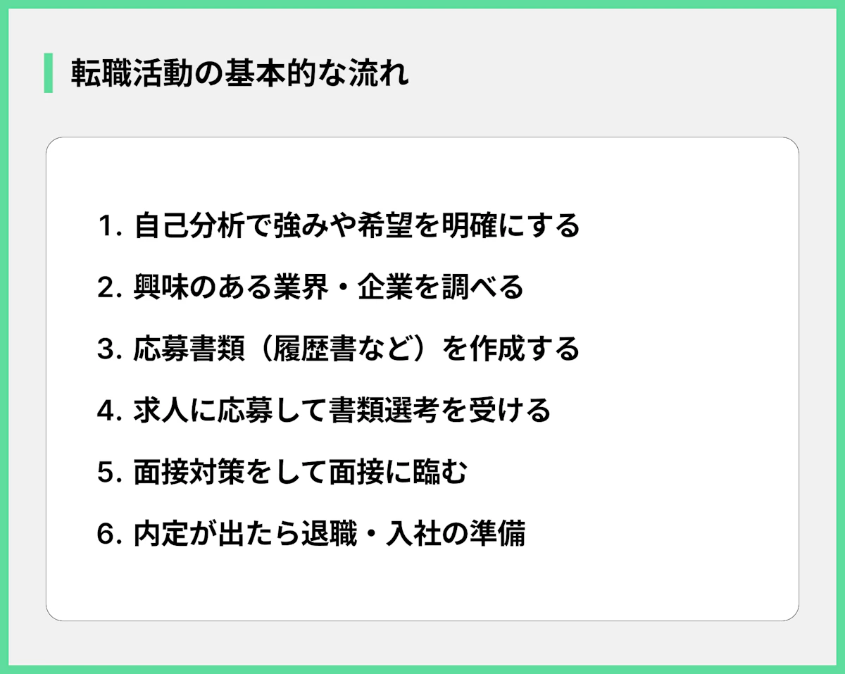 転職活動の基本的な流れ