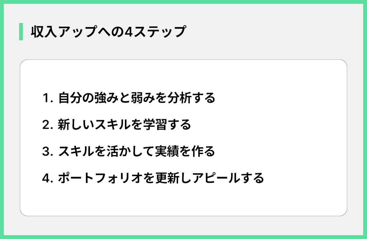 収入アップへの4ステップ