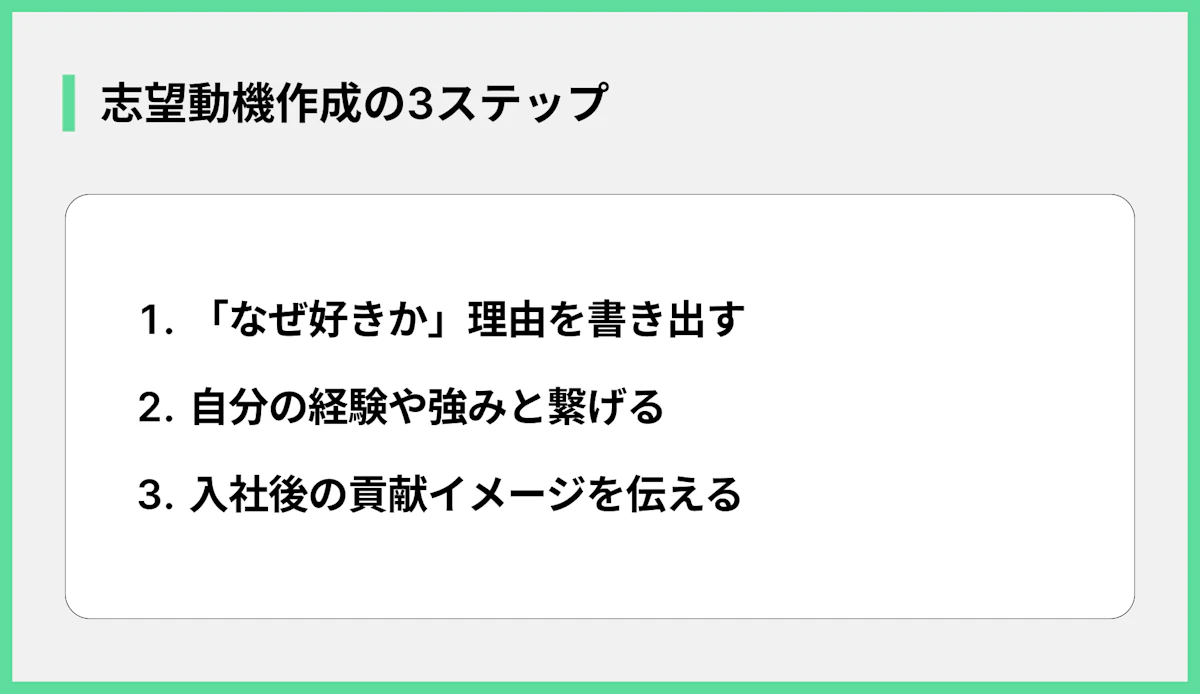 志望動機作成の3ステップ