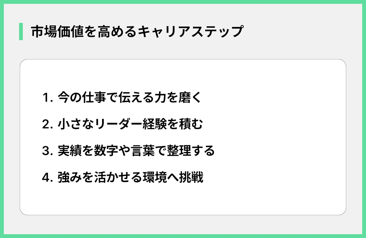市場価値を高めるキャリアステップ