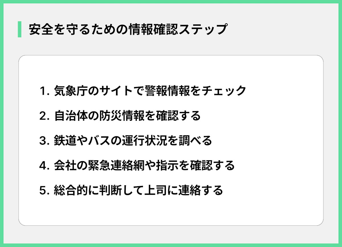 安全を守るための情報確認ステップ