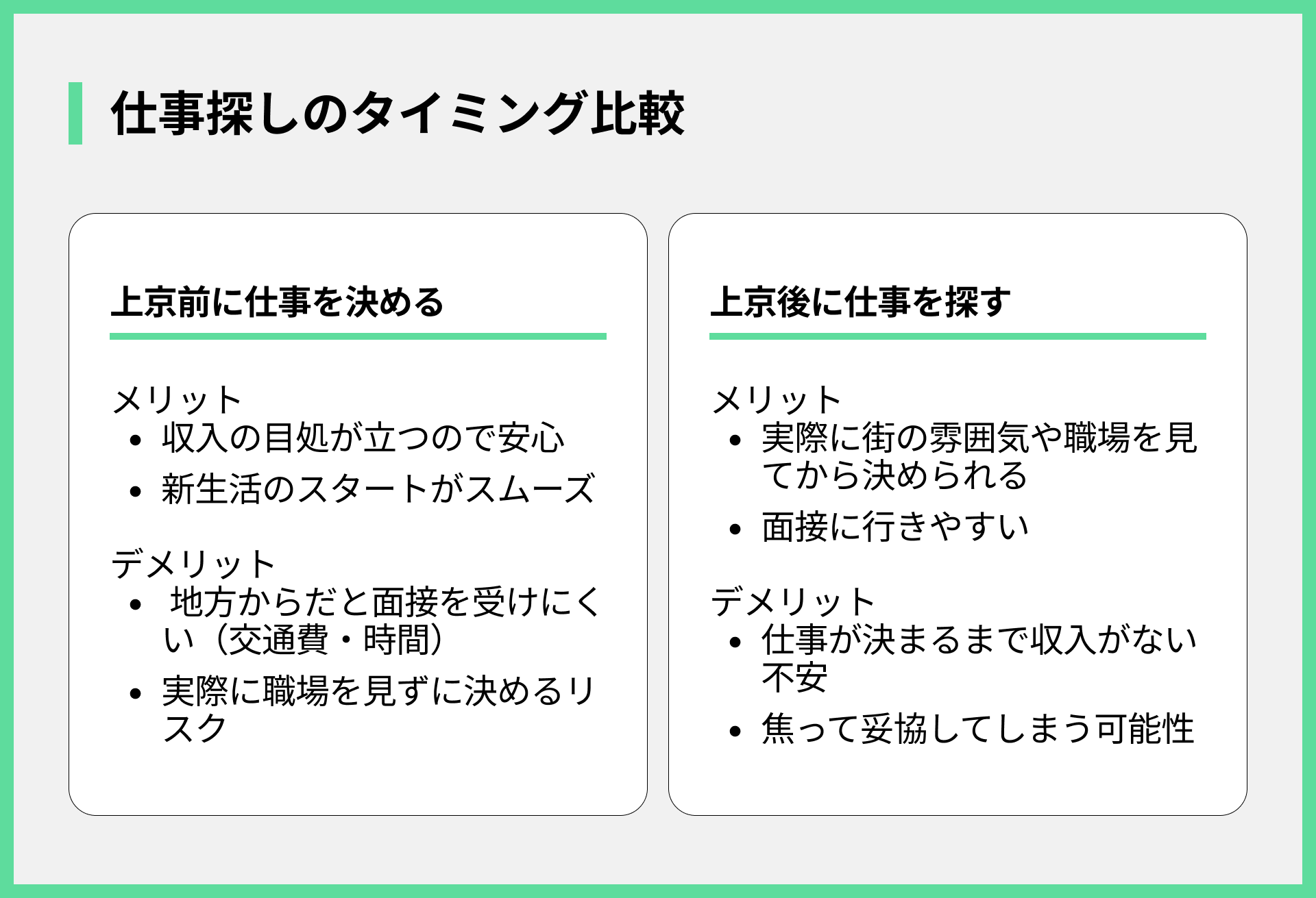 仕事探しのタイミング比較
