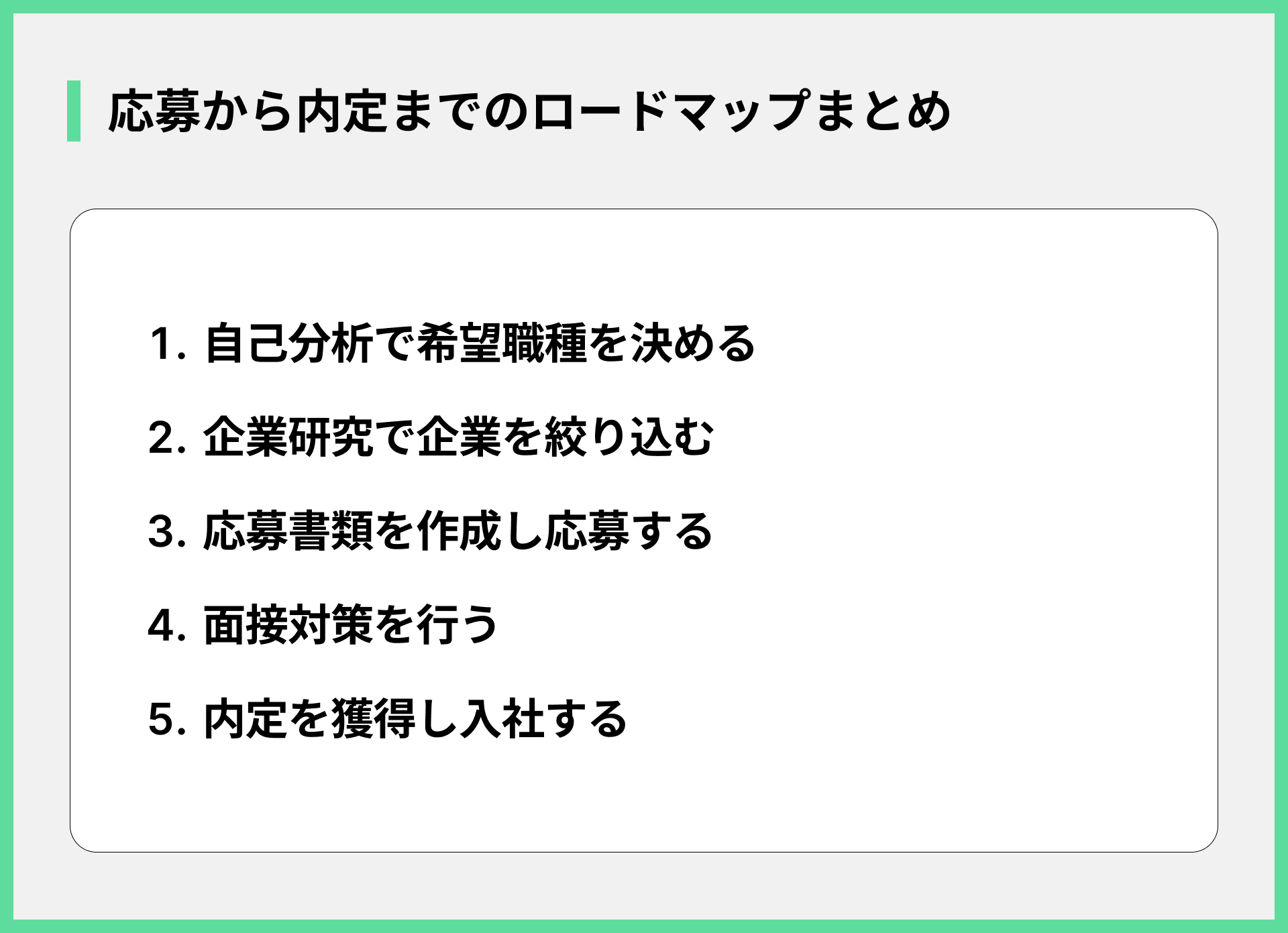 応募から内定までのロードマップまとめ
