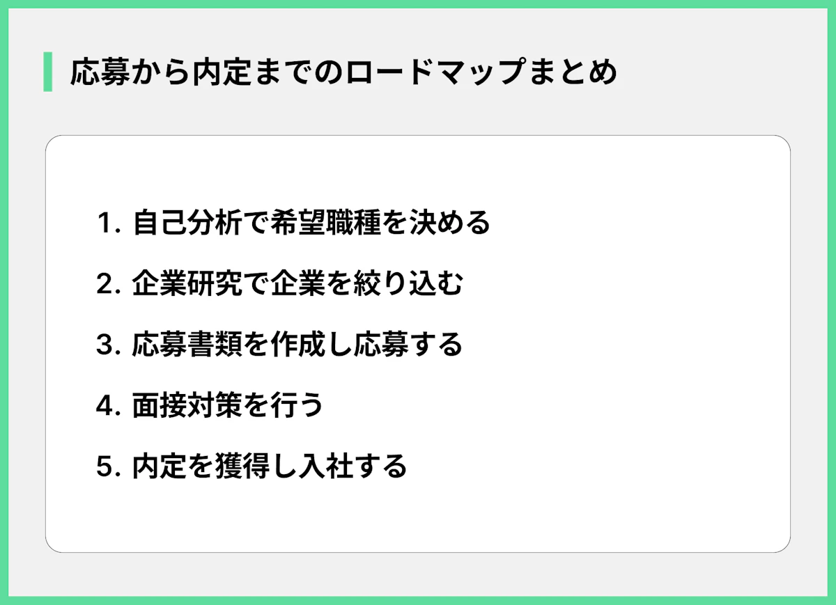 応募から内定までのロードマップまとめ
