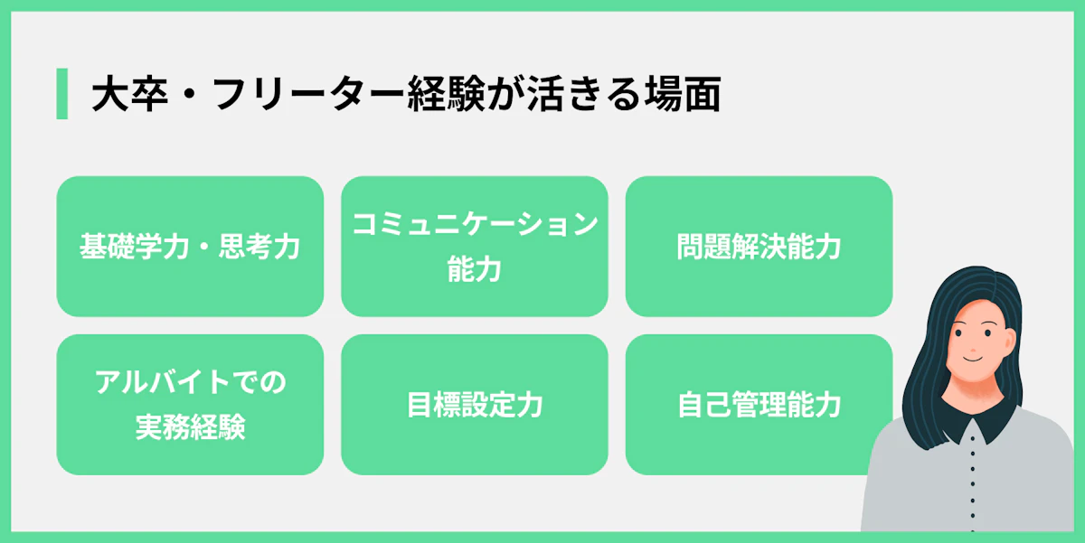 大卒・フリーター経験が活きる場面