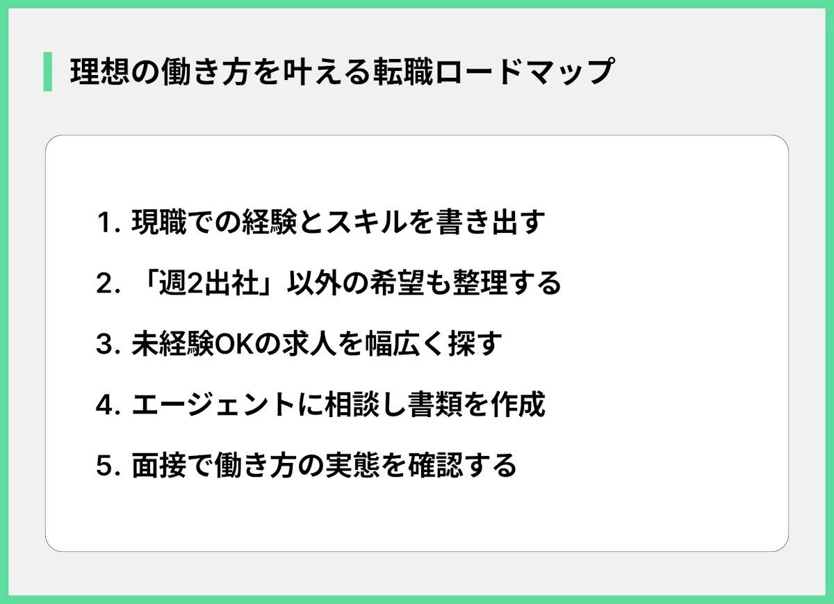 理想の働き方を叶える転職ロードマップ