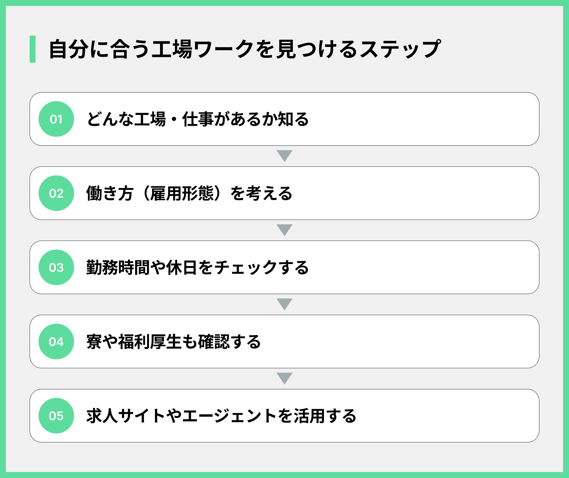 自分に合う工場ワークを見つけるステップ