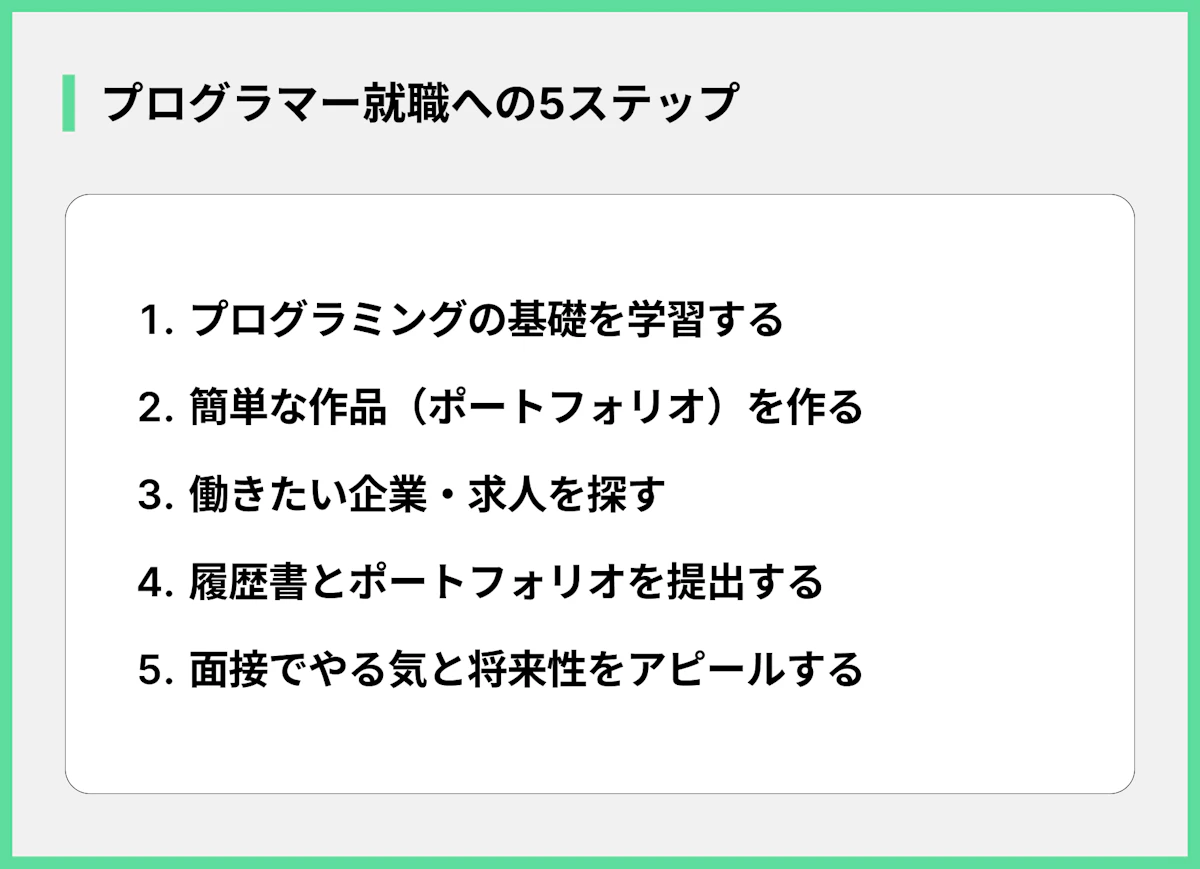 プログラマー就職への5ステップ
