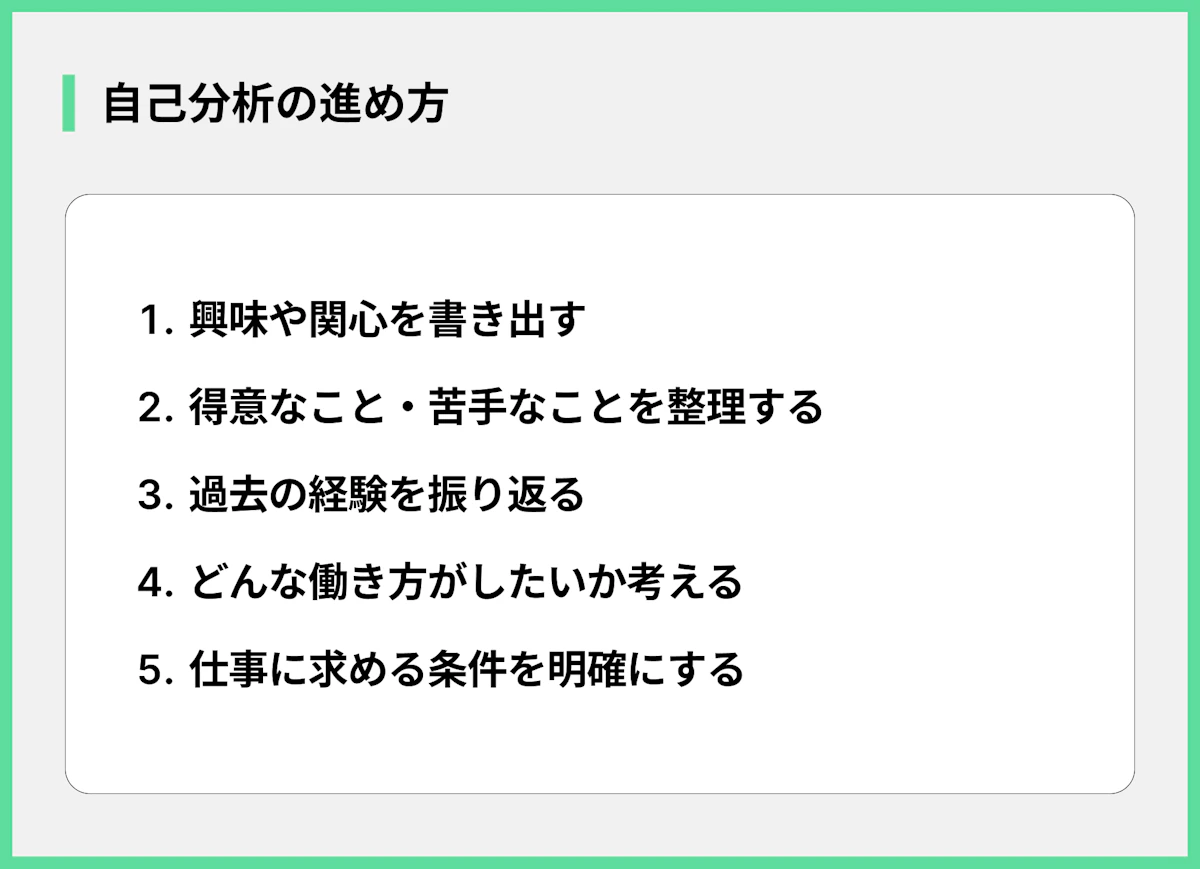 自己分析の進め方