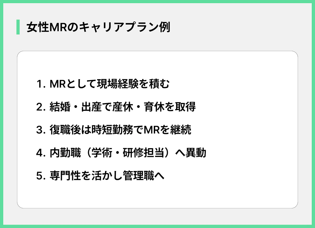女性MRのキャリアプラン例